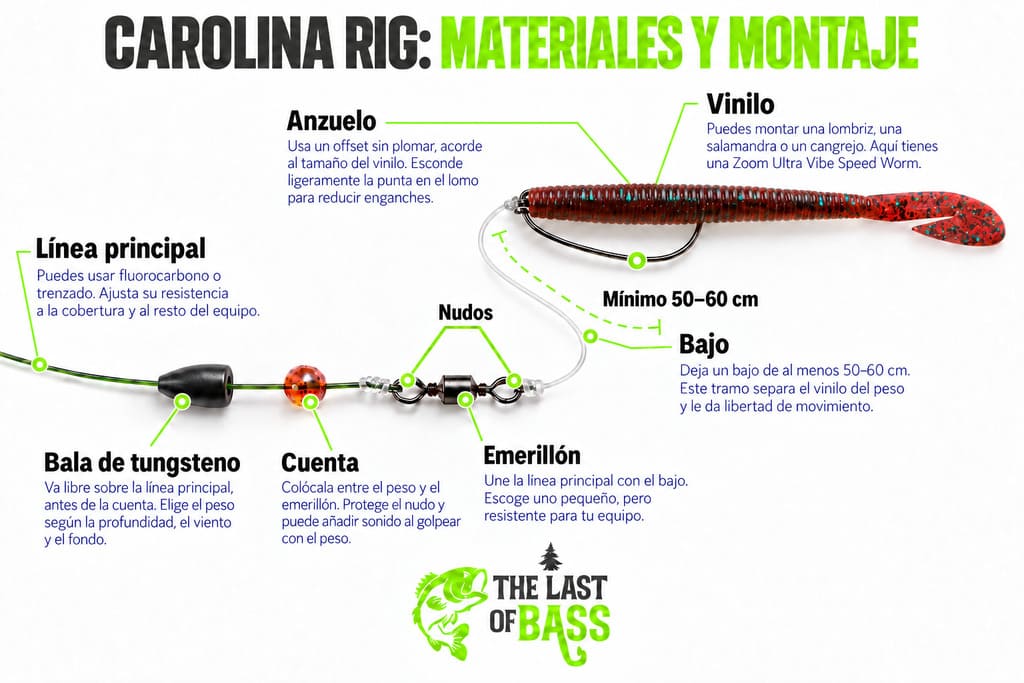 Montaje Carolina o Carolina rig