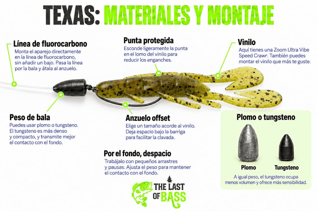 Montaje Texas o texas rig con Zoom Speed Craw