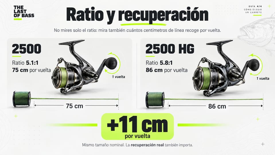 Diferencia entre ratio y recuperación de línea de un carrete