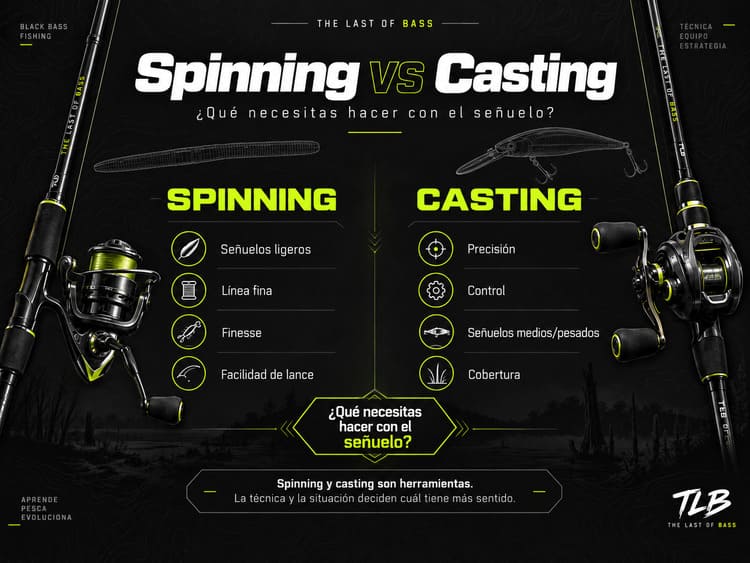 Diferencias entre carrete spinning y casting para Black Bass